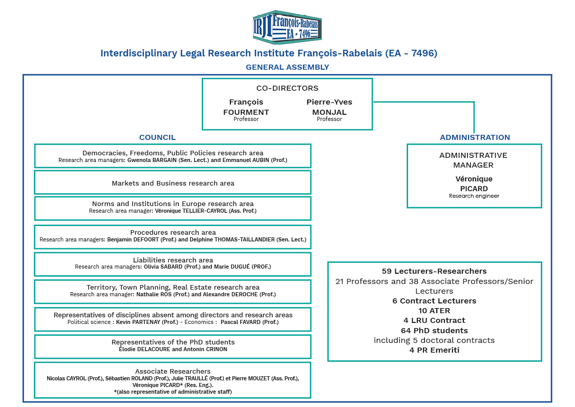 organigramme english version